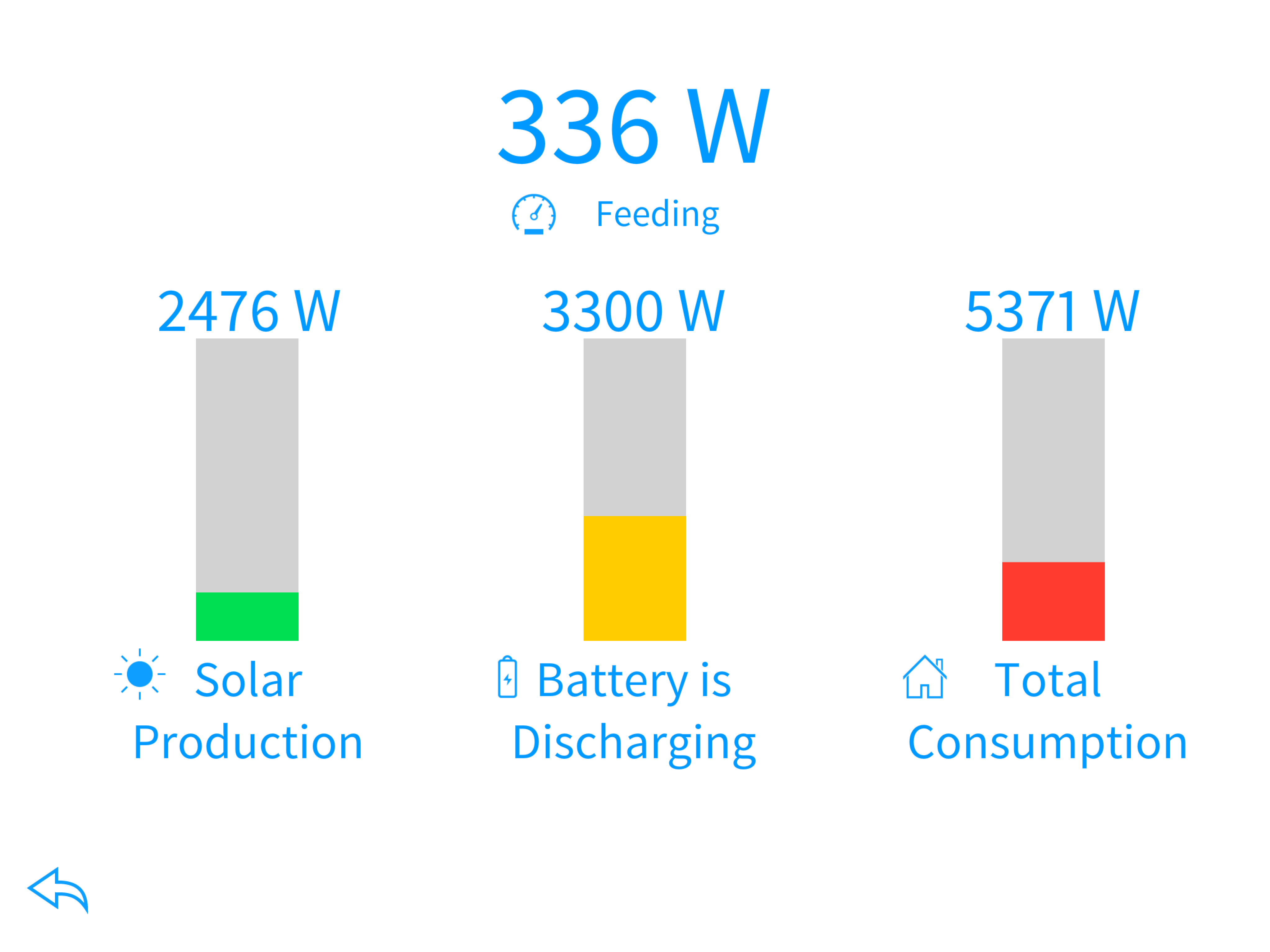 New Energy Automation